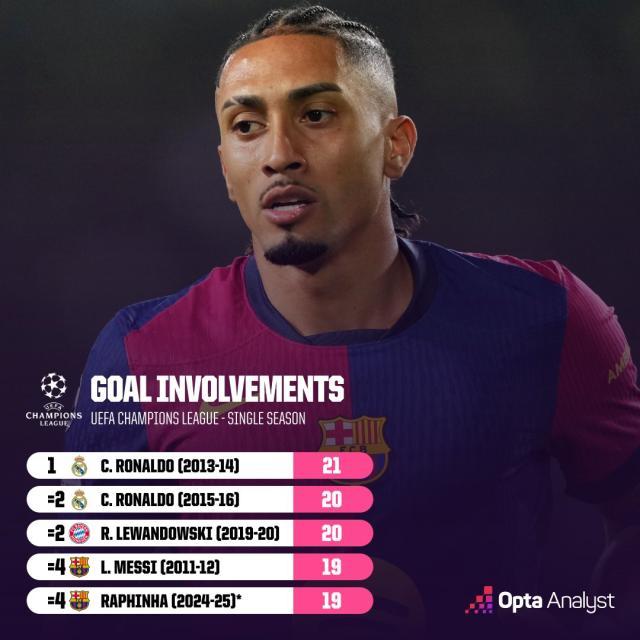 开云网址-【数说】拉菲传射直追梅罗，莱万对多特下手最狠