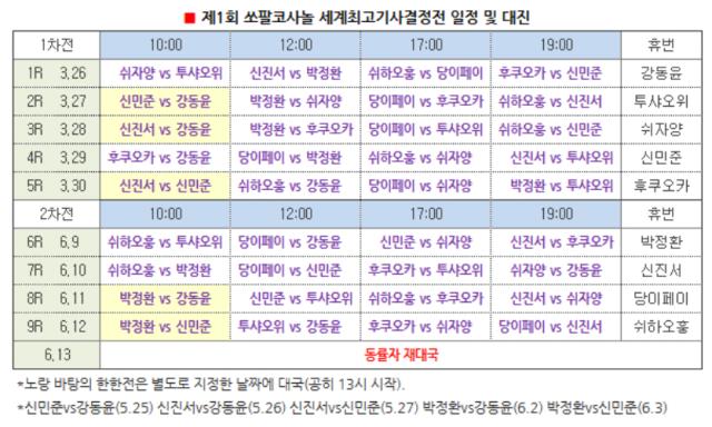 开云体育入口-述评：赛程零乱，最强棋士战是个草台班子？