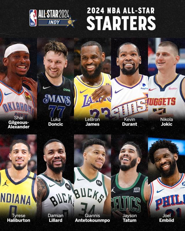 开云体育在线入口-生涯第一次全明星首发却遭质疑 利拉德名不副实？